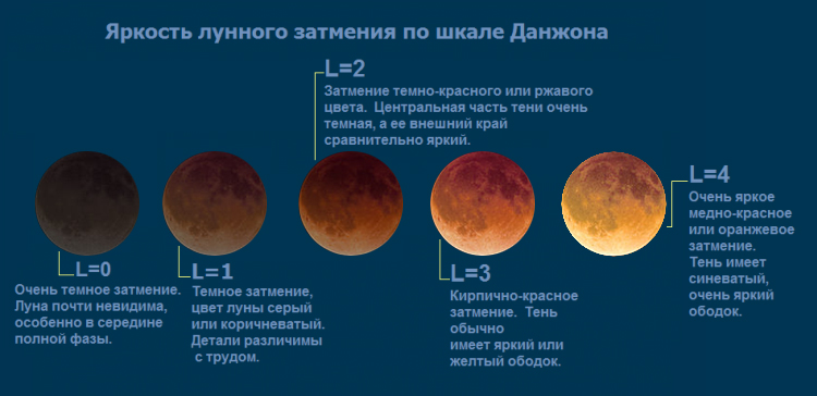 Лунное затмение московское время