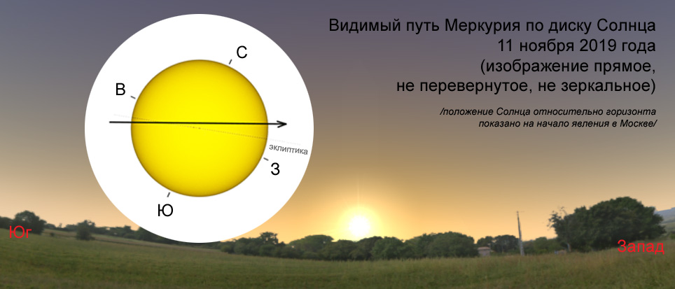 Впр багряный диск солнца. Прохождение Меркурия по диску солнца. Транзит Меркурия. Меркурий по диску солнца. Транзит Меркурия через солнце.