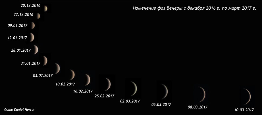 Фазы венеры и меркурия презентация по астрономии