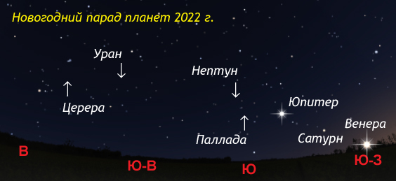 Парад планет 2024 чего ожидать