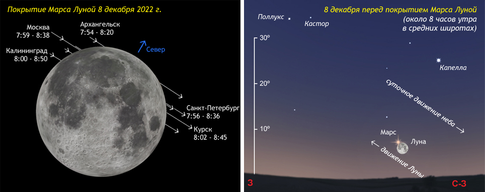 фазы луны в сентябре 2022. 8 лунный день фаза луны. покрытие марса луной. луна декабря 2022 года. фазы луны на 2023 год.