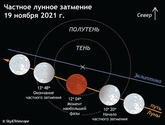 когда луна начнет убывать в апреле 24 года