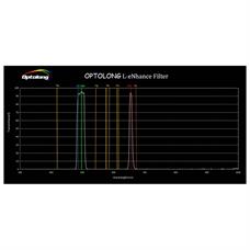 Фильтр L-eNhance (OIII+Ha+Hb) Optolong, 2''