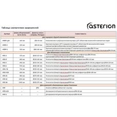 Обогреватель Asterion HTL-3 для объектива 3'' (70-80 мм)